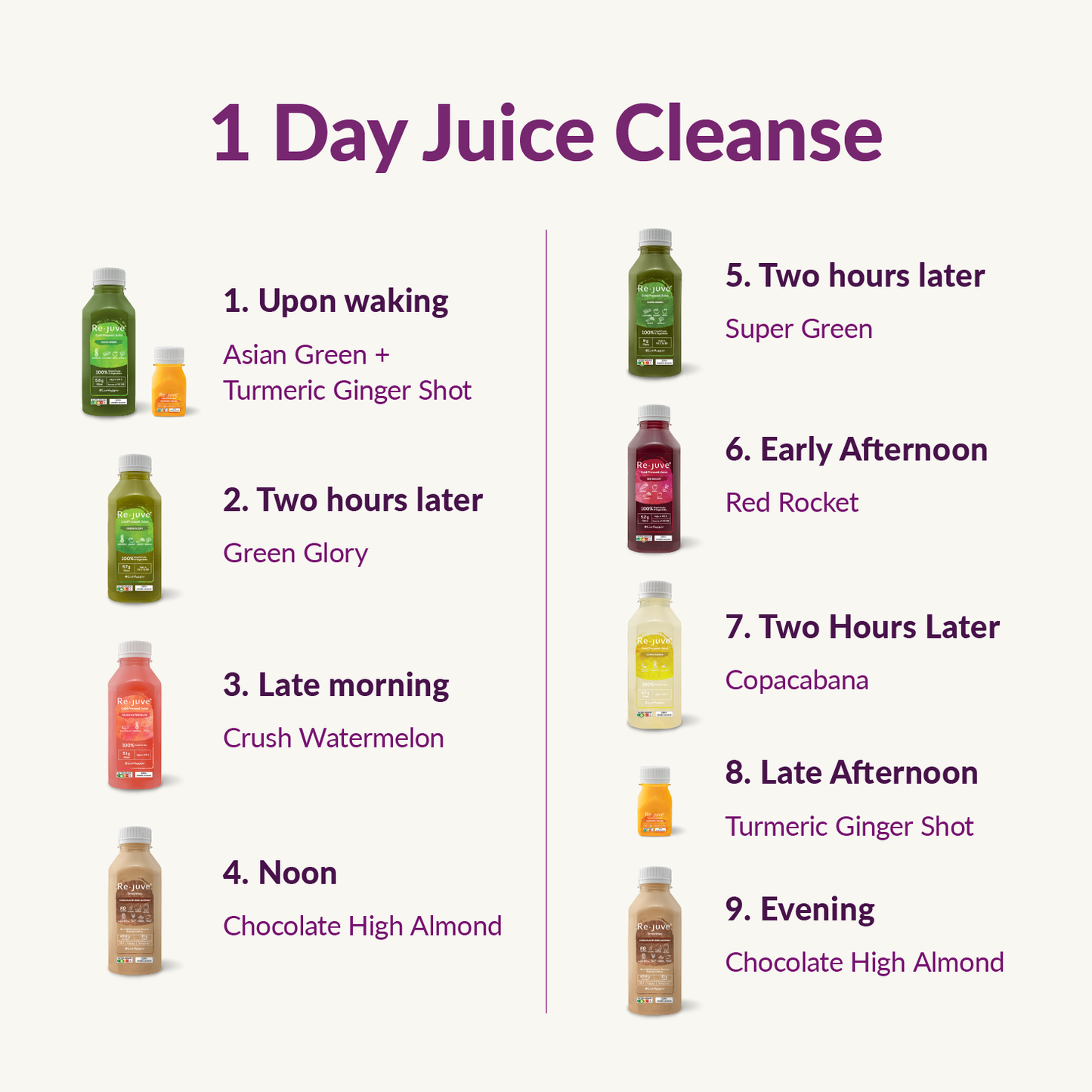 3 Day Juice Cleanse (NEW)