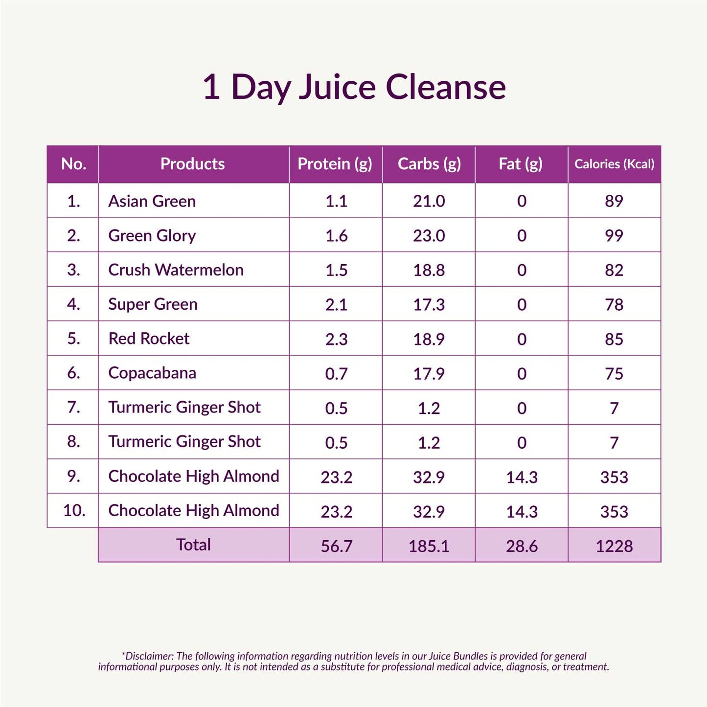 3 Day Juice Cleanse (NEW)