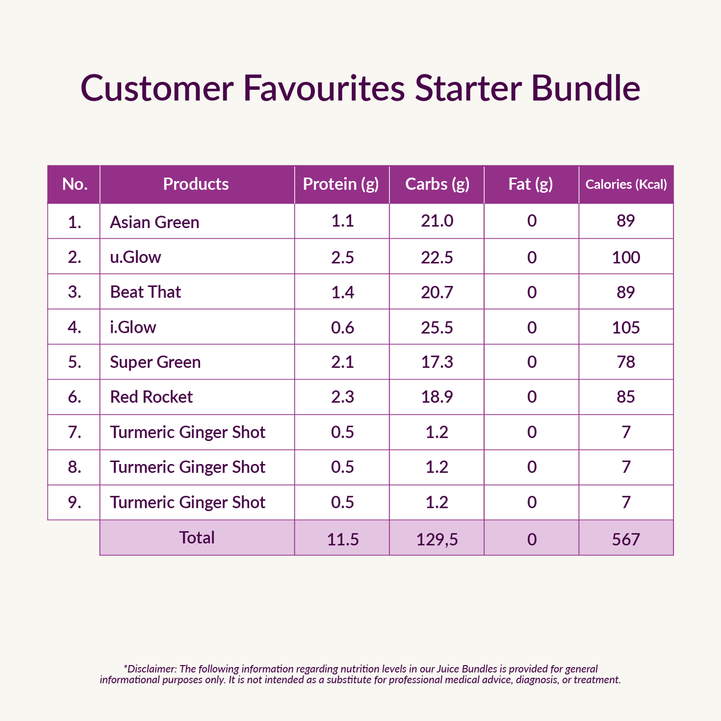 Customer Favourites Starter Bundle (NEW)