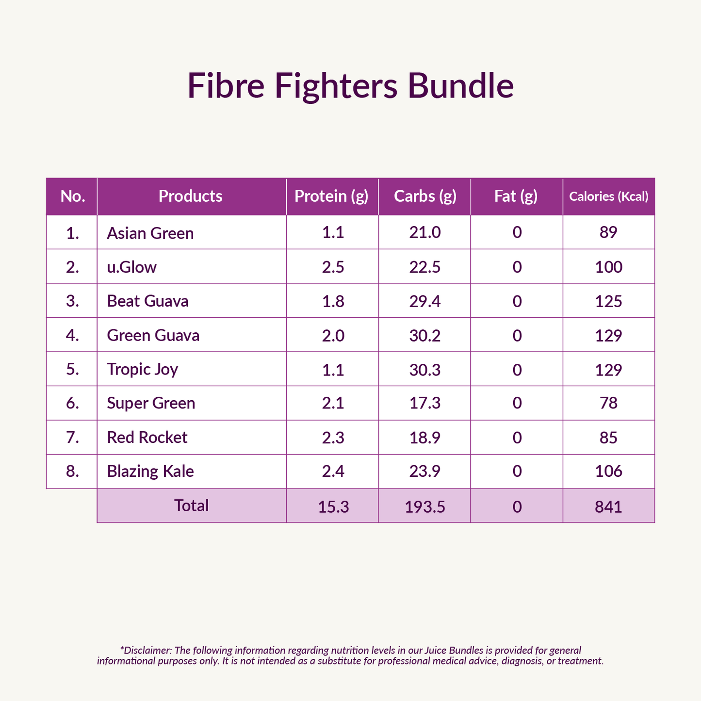 Fibre Fighters Bundle (NEW)