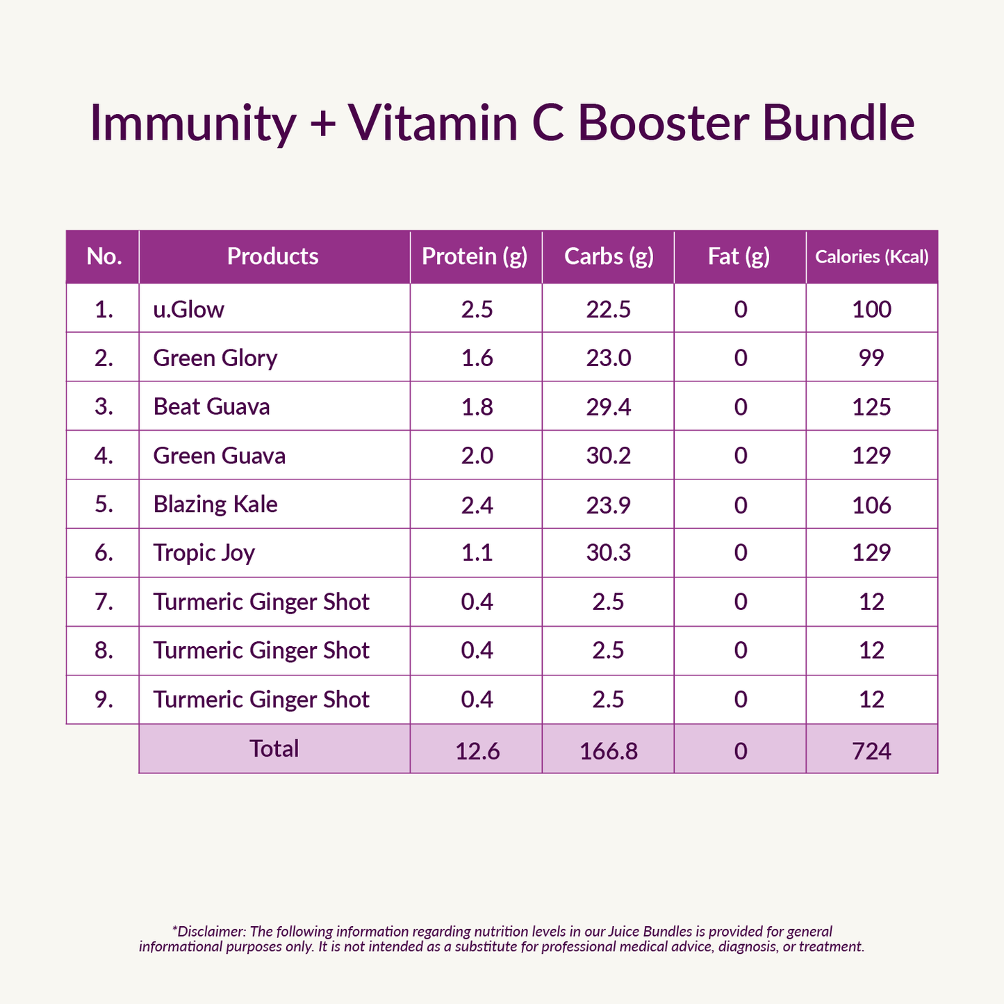 Immunity + Vitamin C Booster Bundle (NEW)