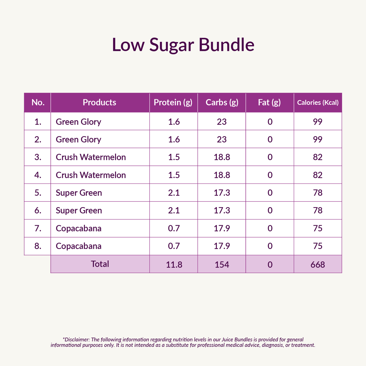 Low Sugar Bundle (NEW)