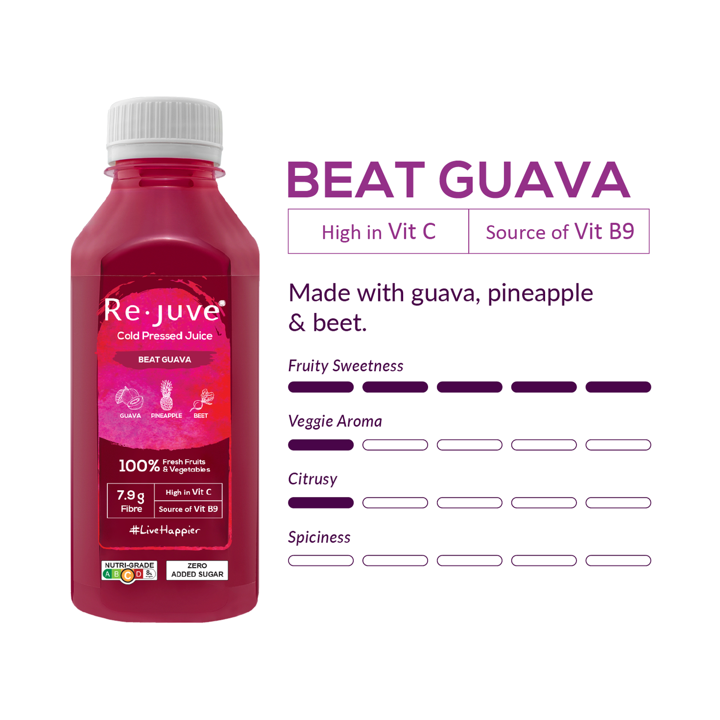 Beat Guava